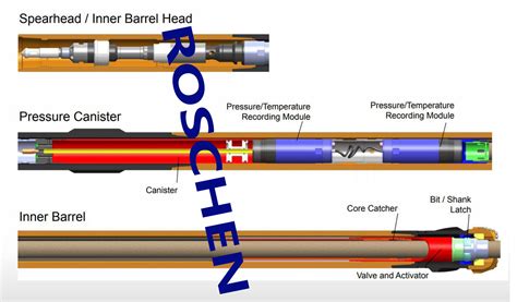 7 1 8” Core Barrel Corpro Core Barrels Coring Tool 4” Size Of Core Sample For Oil Coring Drilling