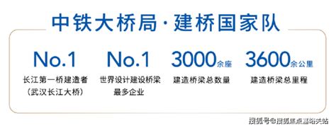 中铁世纪尚城售楼处首页网站 2024最新房价 中铁世纪尚城户型小区环境 嘉峪关搜狐焦点