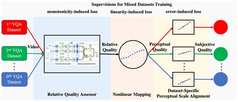 An Overview Of The Proposed Unified Framework It Consists Of Three