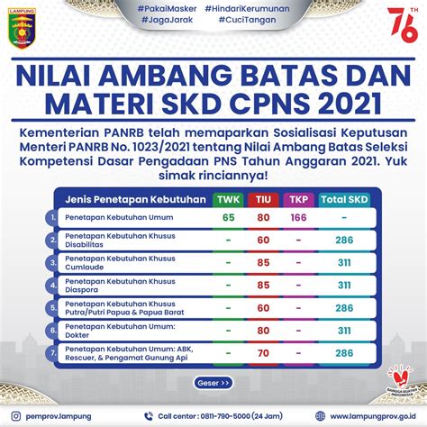 Infografik Nilai Ambang Batas Skd Cpns Images And Photos Finder