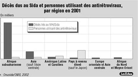 Sida les traitements par antirétroviraux montrent leurs limites Les