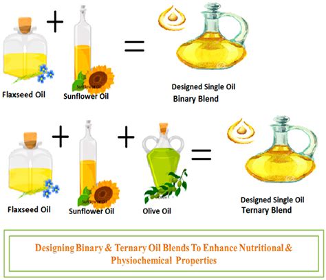 Molecules Free Full Text An Intricate Review On Nutritional And