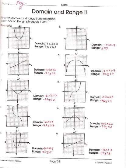 15 Domain And Range Of Graphs Worksheet Free Worksheets Samples