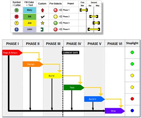 Gantt Chart Milestones Overview Examples Benefits Steps Ponasa