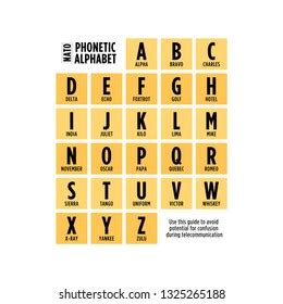 Phonetic Alphabet Chart Guide Vector Illustration Stock Vector (Royalty ...