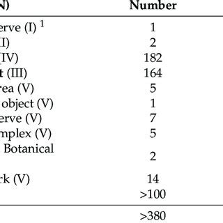 number  area  pas     scientific diagram