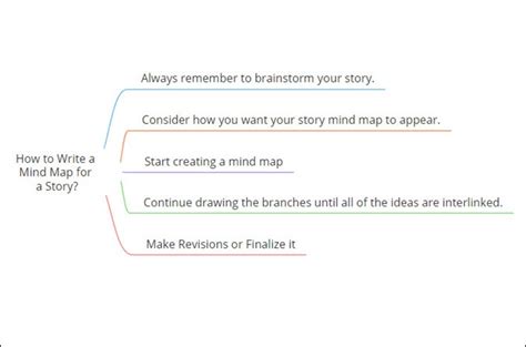 Story Mind Map Guide, Definition, and Examples to Download