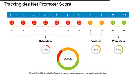 20 Net Promoter Score Vorlagen und Strategien zur Bewältigung