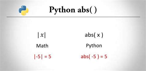 Python Abs Method Absolute Value Trytoprogram