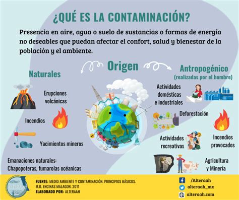 ¿qué Es La Contaminación Alteraah