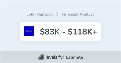 john hancock financial analyst salary   levelsfyi