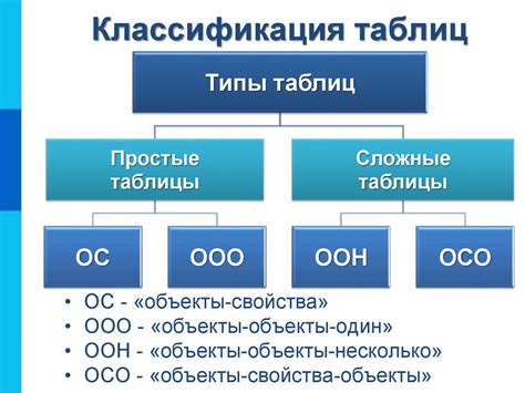 Схема классификации таблица