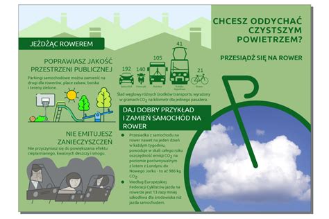 Mazowsze Dla Czystego Powietrza Instruktorzy Rowerowi