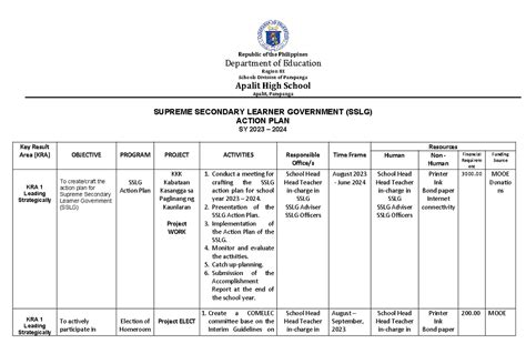 Sslg Action Plan Sy 2023 2024 Compress Republic Of The Philippines