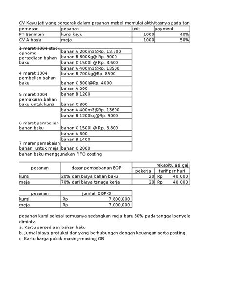 Contoh Soal Full Costing Dan Variable Costing Bep Hitungan Jawaban Rumus Even Simulasi