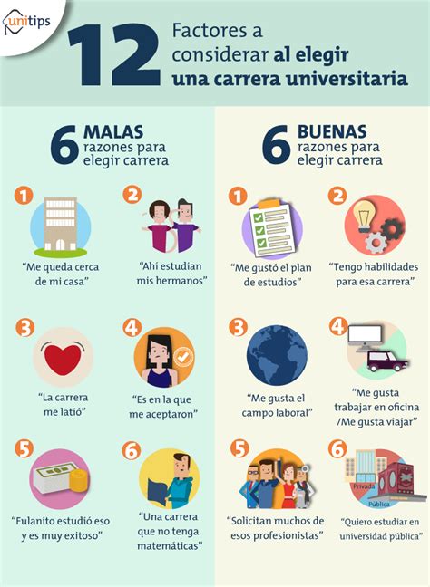 Factores A Considerar Al Elegir Una Carrera Universitaria Blog Unitips