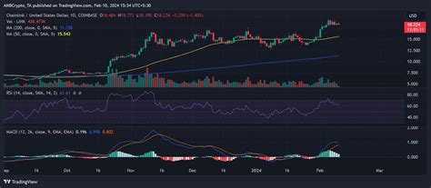 Chainlink Whales Step Up Accumulation What Next For Link Prices