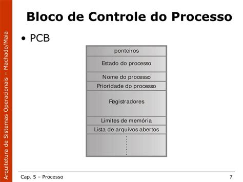 Ppt Arquitetura De Sistemas Operacionais Francis Berenger Machado