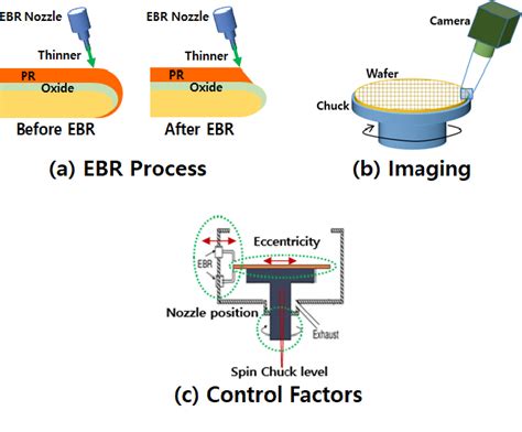 Figure From Vision Based Ebr Metrology For Edge Bead Removal