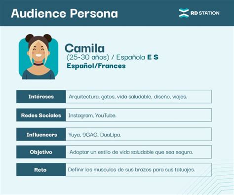 ¿qué Es Un Buyer Persona Y Cómo Hacer Uno Para Tu Empresa