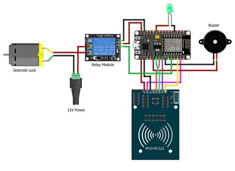 Iot Smart Rfid Door Lock System Using Nodemcu Esp