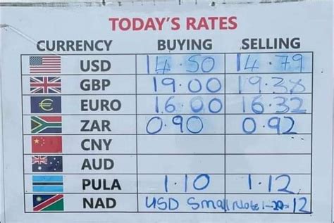 Us Dollar Falls To K14 Zambian Eye