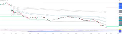 Anchored Vwap Band Indicator By Elscipio Tradingview