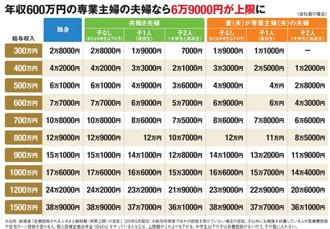 ｢ふるさと納税｣のやり方、仕組み、控除が受けられる寄付金の上限などをわかりやすく解説！ 初心者が押さえておくべき「ふるさと納税」の基本を丸ごと