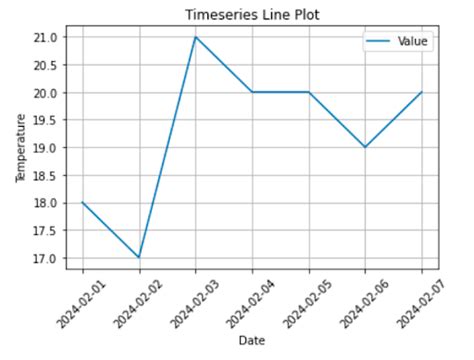 Mastering Matplotlib Timeseries Plots An Ai Experts Guide Rd Square