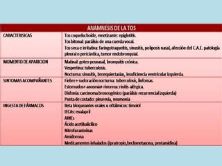 FÁRMACOS ANTITUSIVOS EXPECTORANTES Y MUCOLÍTICOS pptx