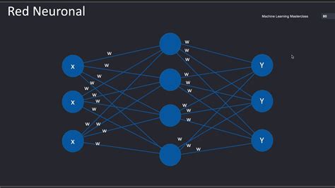 Tutorial Machine Learning Data Science Redes Neuronales