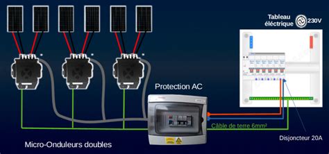 Câblage de panneaux Photovoltaïques à des Micro Onduleurs en