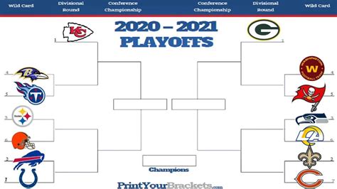 Playoff 2020 2021 Il Quadro Completo Nfl Periodicodaily Sport