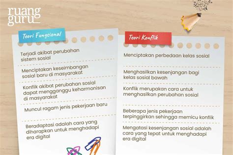 Pengertian Perubahan Sosial Teori And Karakteristiknya