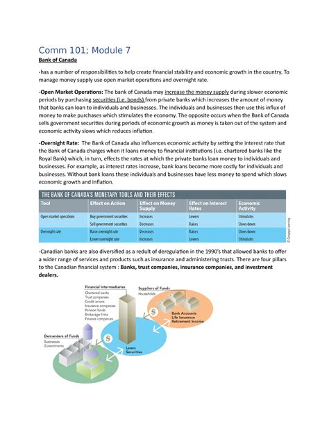 Comm Module Lecture Notes Comm Module Bank Of Canada