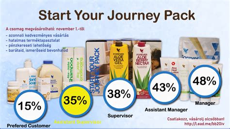 Start Your Journey Pack Forever Living Products Forever Aloe Aloe