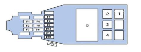 Fuse Box Diagram Honda Accord 5 And Relay With Designation And Location