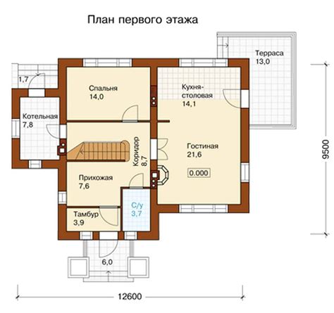 Комментарии проектов