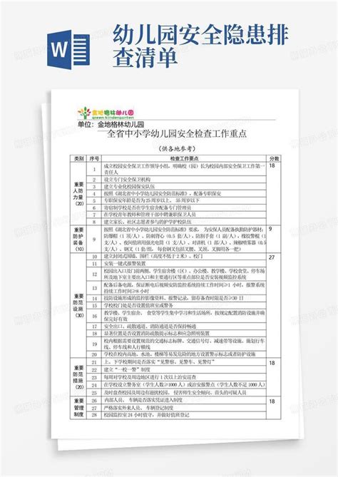 幼儿园安全隐患排查清单word模板下载编号qojxdovk熊猫办公