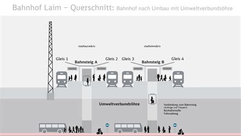 FAQ 2 Stammstrecke München