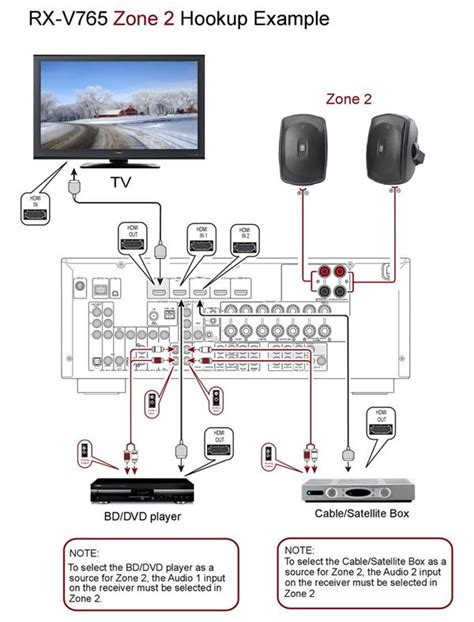 Yamaha Receiver Setup Diagram