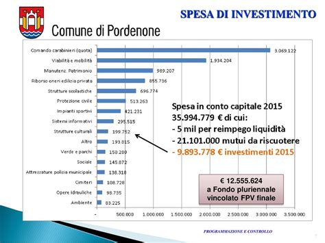 Rendiconto Della Gestione Programmazione E Controllo Ppt Scaricare