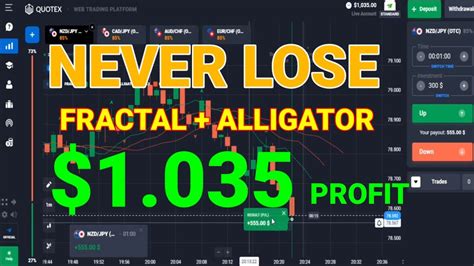 Never Lose Using Fractal And Alligator Indicators Best Binary Options