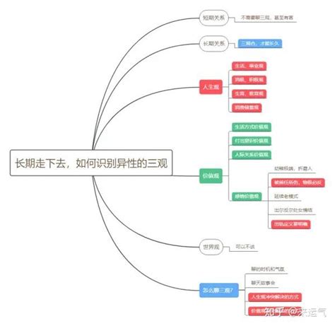 成年人只筛选，不教育——搞不懂异性三观的人，肯定被甩 知乎