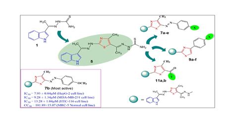 Synthesis Biological Evaluation And Molecular Docking Of Novel