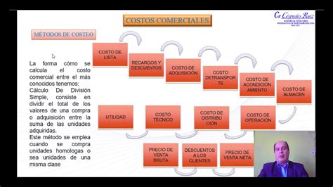 Costos Comerciales Semana Youtube