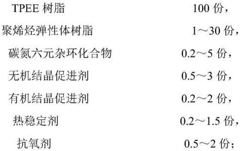 一种具有高耐热性与回弹性的tpee复合材料及其制备方法与流程