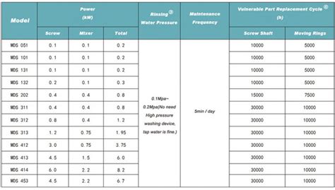 Sludge Dewatering