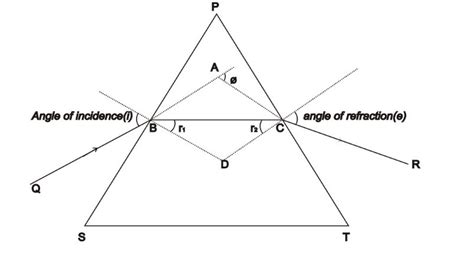 Explain Refraction Of Light Through A Triangular Glass Prism – Glass Designs