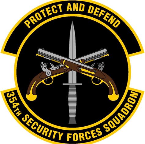 Th Security Forces Squadron